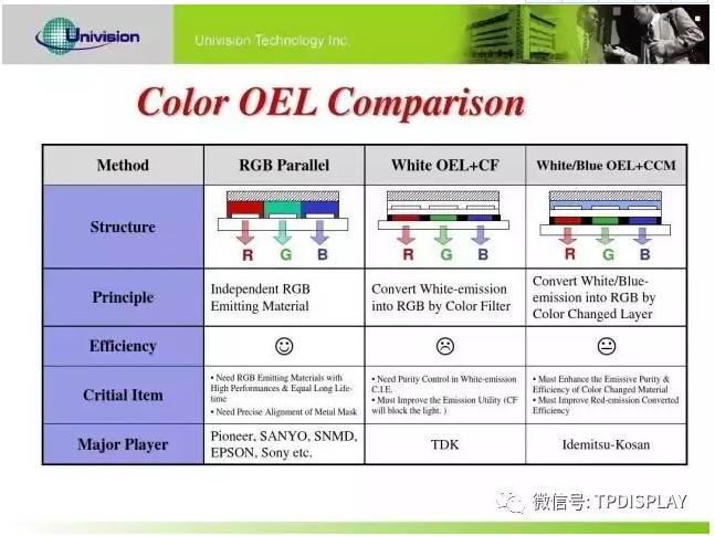 OLED��Ļ��ɫ����ʵ�ּƻ�.jpg